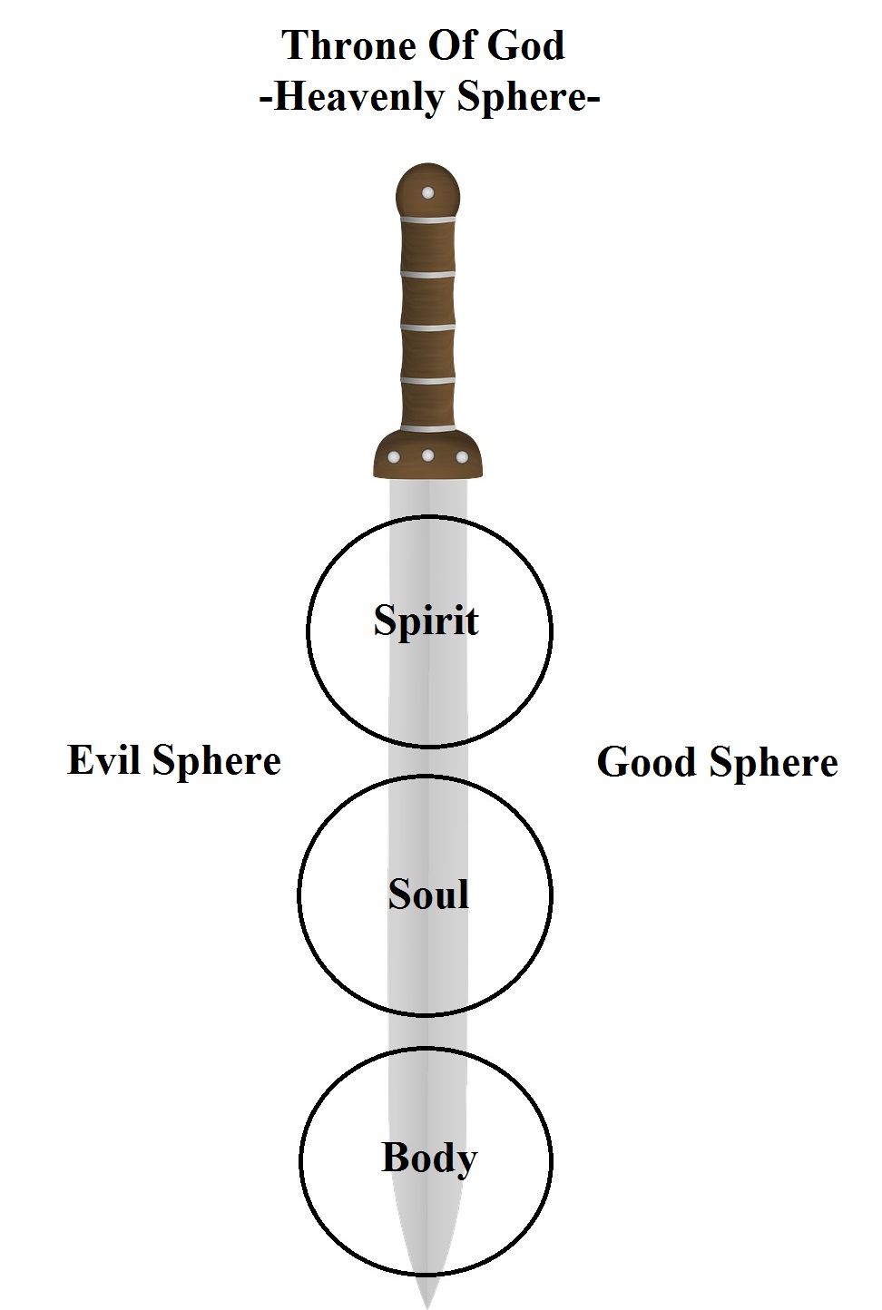 Diagram Sword Hebrews 4 12